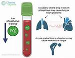 Low Phosphorus Levels