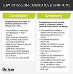 Low Potassium Causes