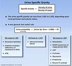 Low Specific Gravity