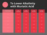 Lower Alkalinity in Pool