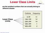 Lower Class Limit