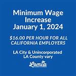 Lowes Wage