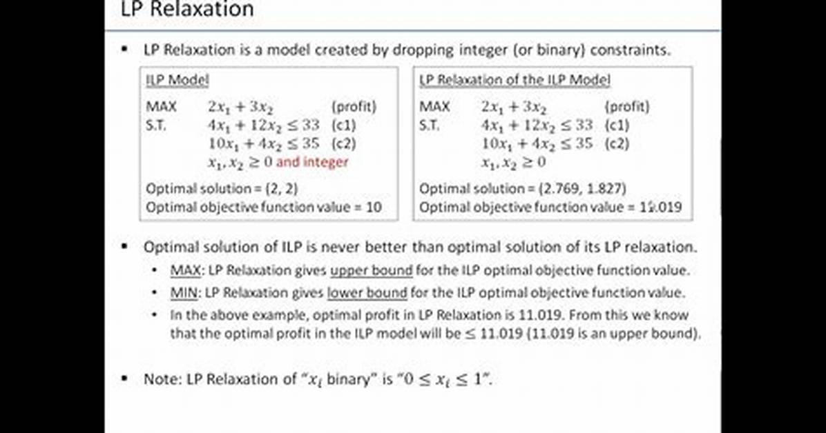 Lp Relaxation for Integer Linear Programming (Ilp)