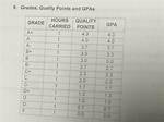 Lsu Grading Scale