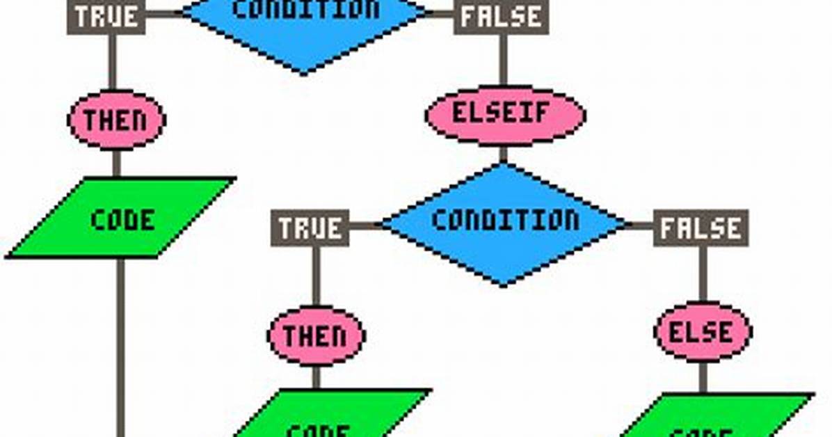 Lua - If Statement with Two Conditions on the Same Variable?