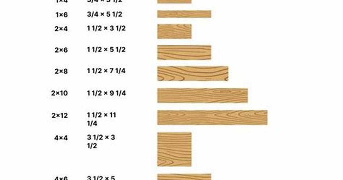 Lumber Dimensions