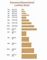 Lumber Dimensions