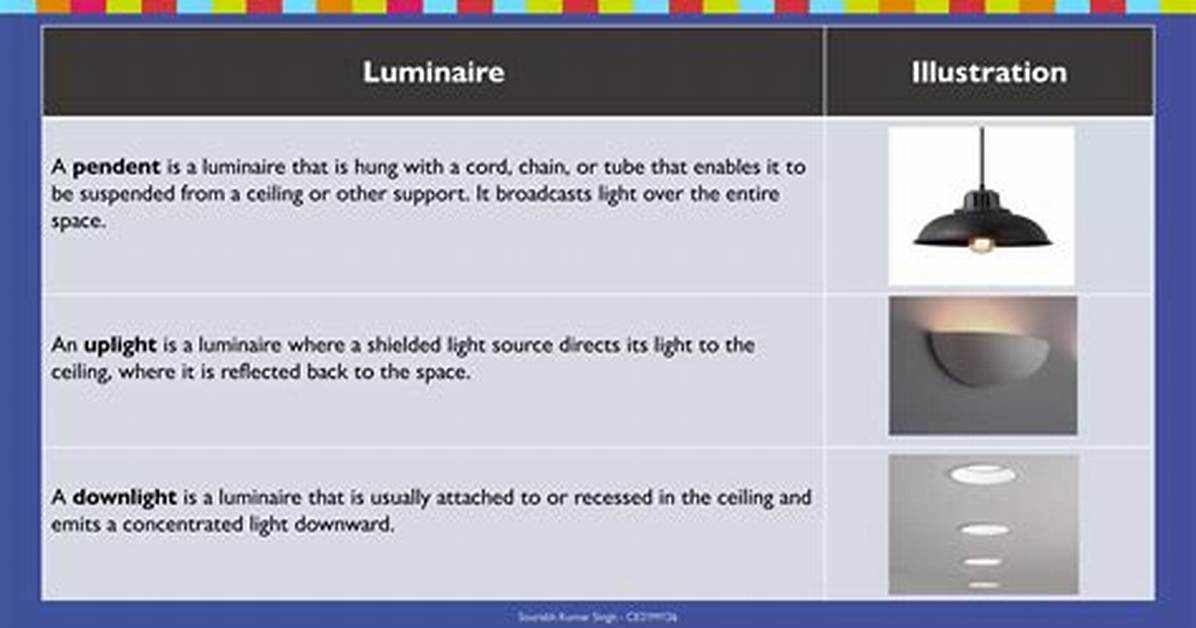 Luminaries Definition