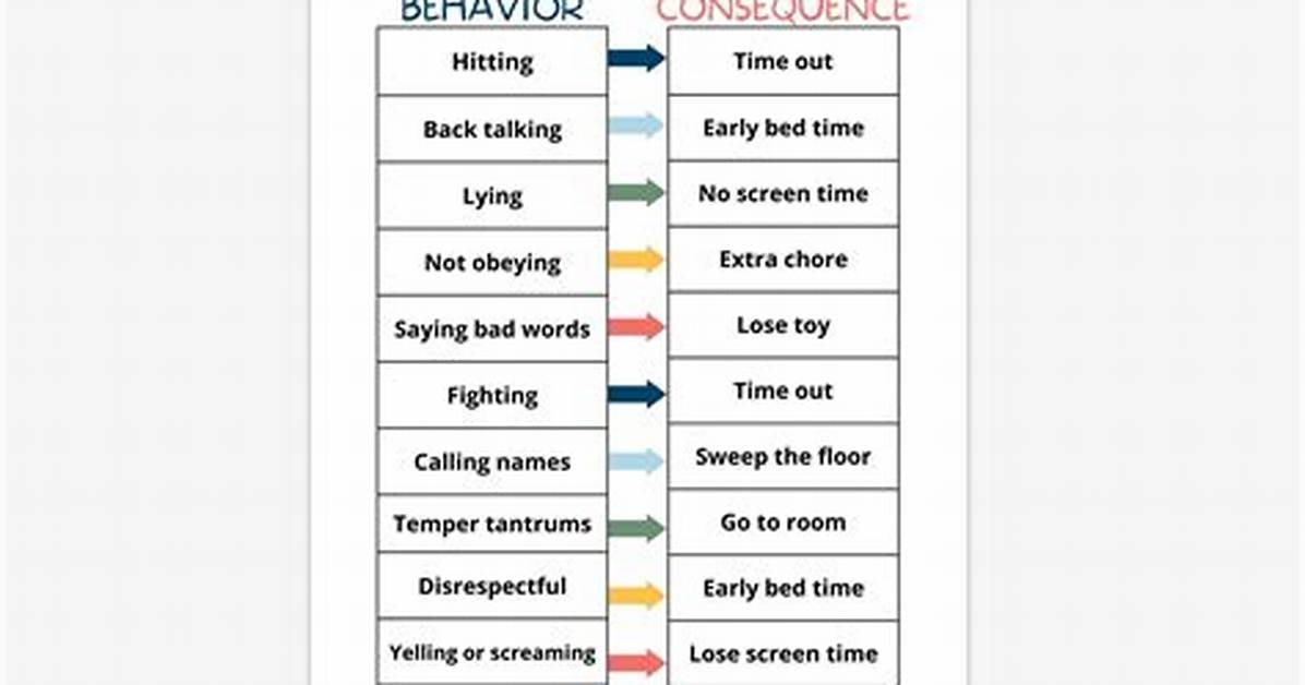 Lure into Bad Behavior