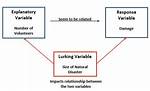 Lurking Variable Definition