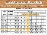 Lvl Beam Span Chart
