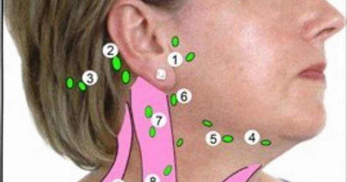 Lymph Node Behind Ear