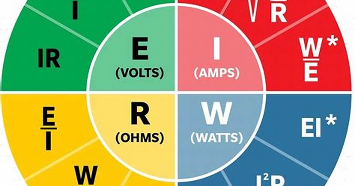M Ohms