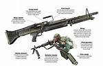 M60 Machine Gun
