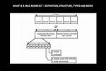 Mac Address Definition
