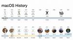 Mac Os X and Multiple Java Versions