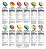 Macaron Calories