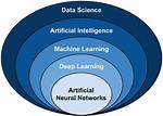 Machine Learning, Data Science, Artificial Intelligence, Deep Learning, and Statistics