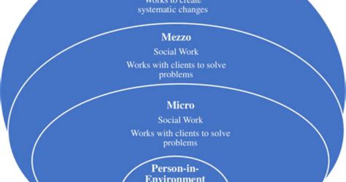 Macro Level Social Work