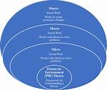 Macro Level Social Work