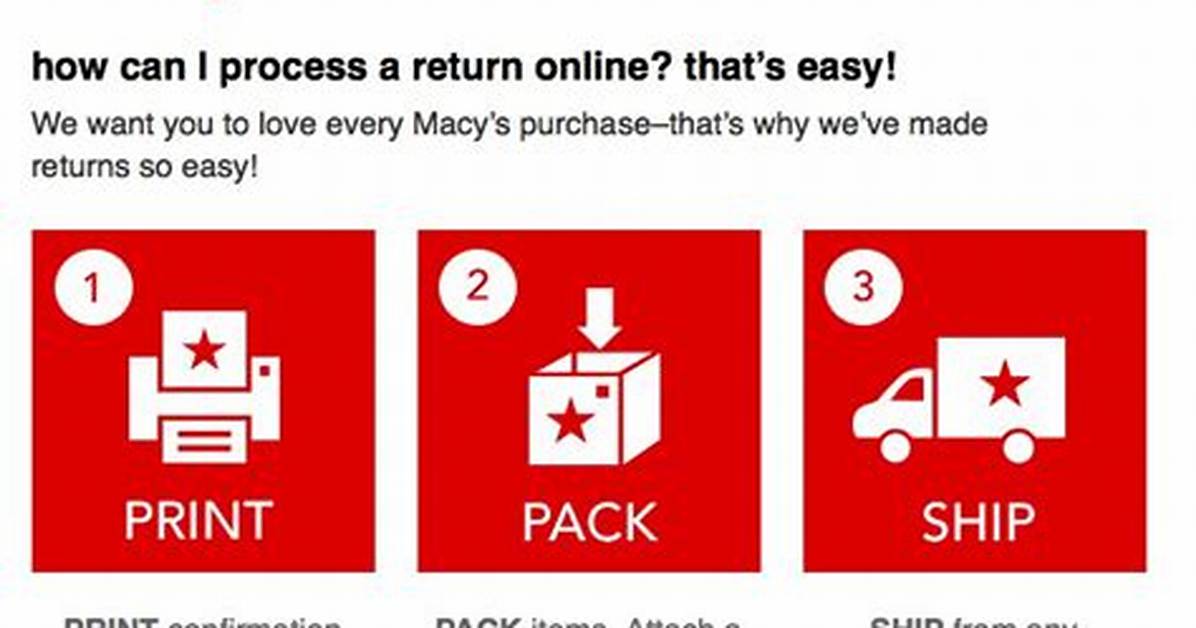 Macy’s Return