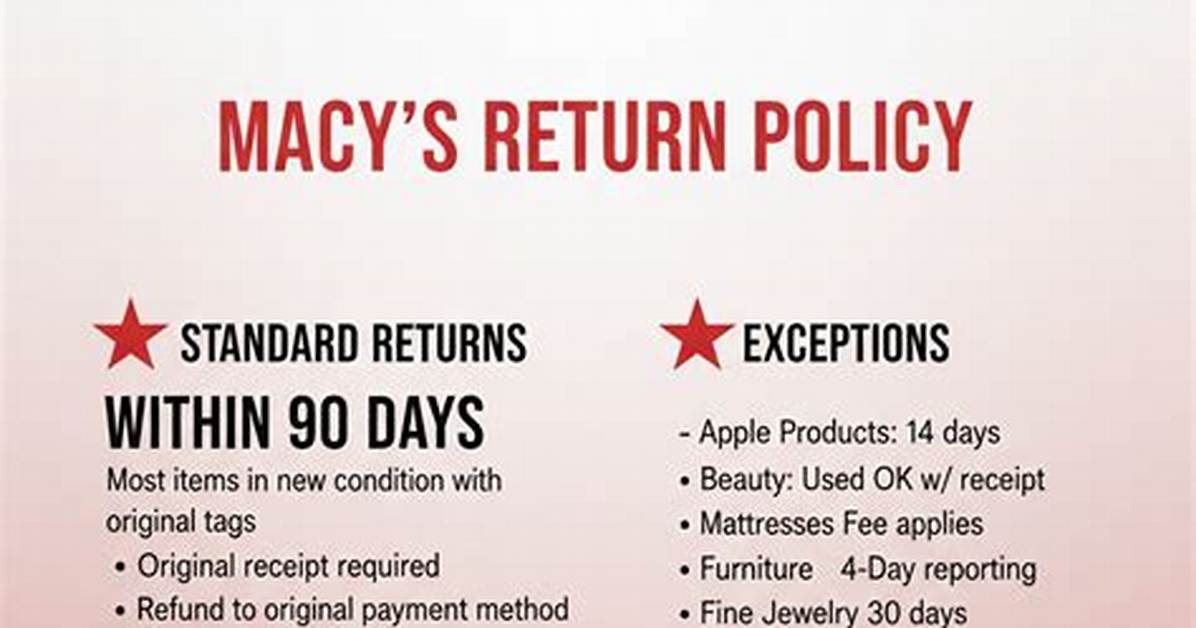 Macys Return
