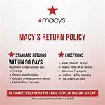 Macys Return
