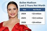 Madison Cubbage Net Worth