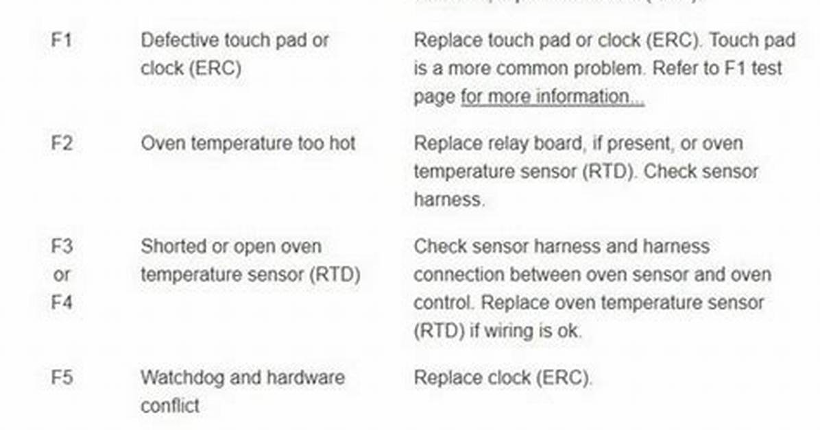 Magic Chef Stove Error Codes