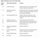 Magic Chef Stove Error Codes