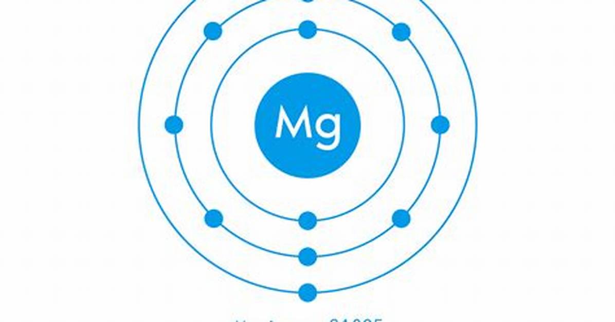 Magnesium Atomic Weight
