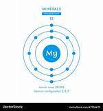 Magnesium Atomic Weight