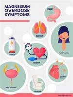 Magnesium Overdose