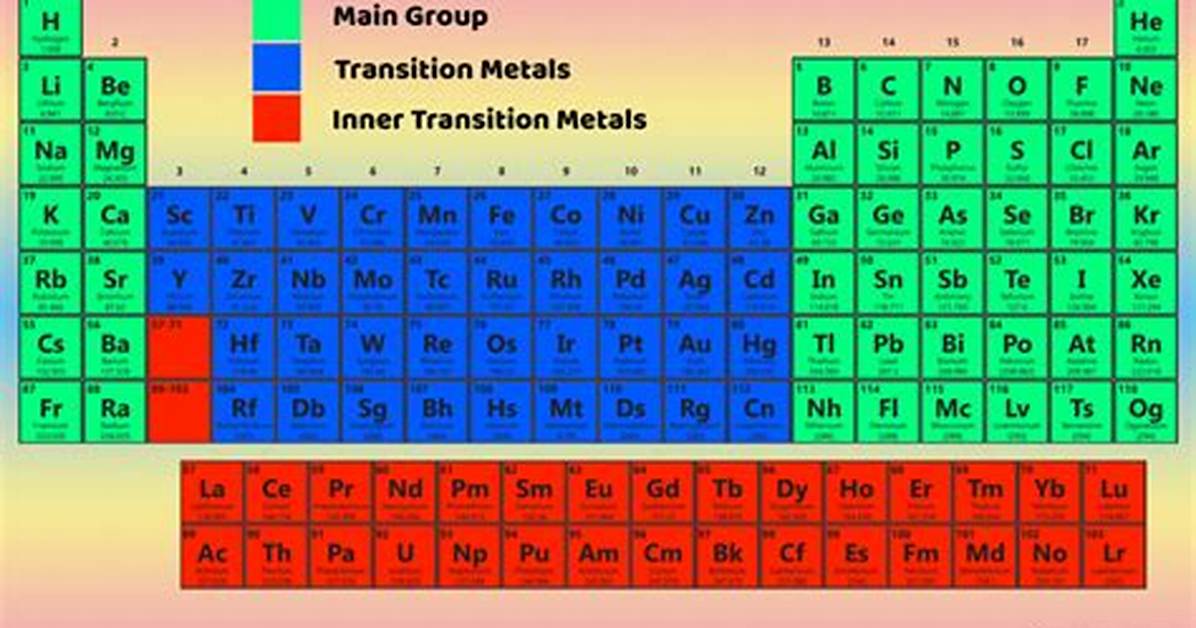 Main Group Metals
