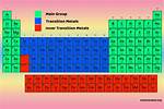 Main Group Metals
