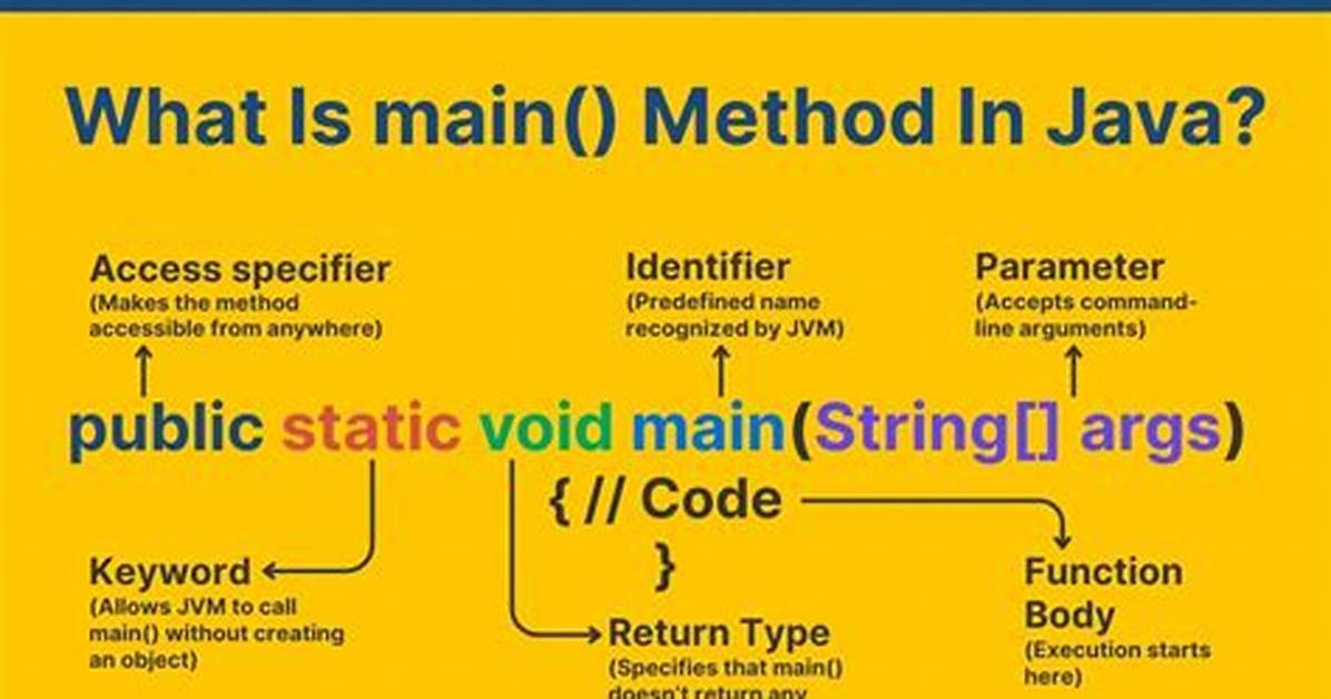 Main Method Java