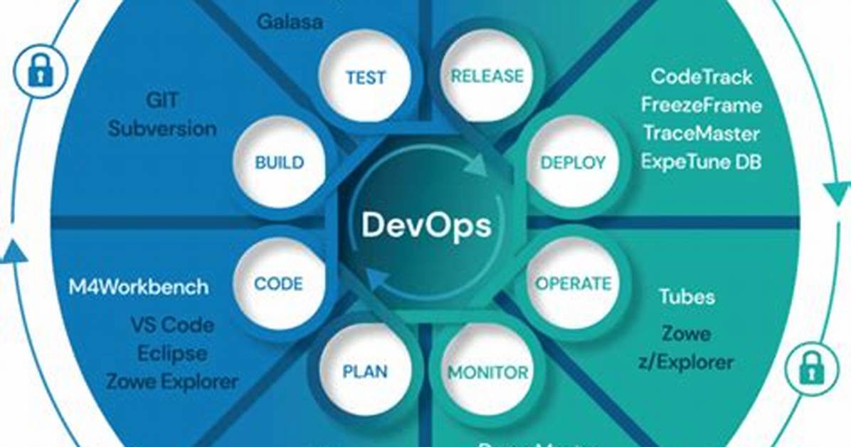 Mainframe Database Administration and Devops