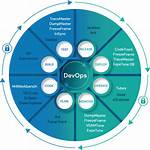 Mainframe Database Administration and Devops