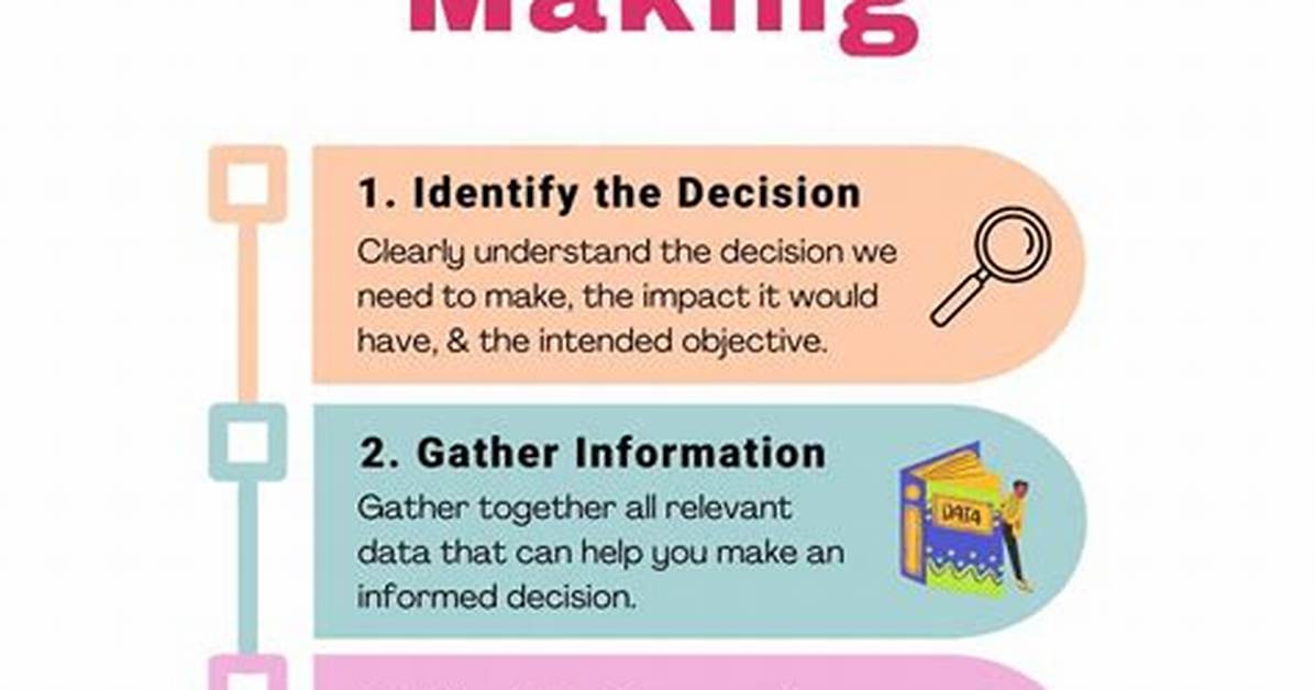 Make a Decision