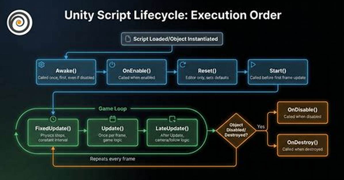 Make Script Execution to Unlimited