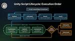 Make Script Execution to Unlimited
