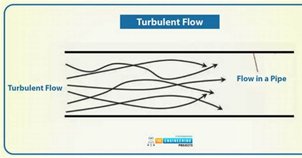Make Turbulent