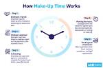 Make up for ___ Time