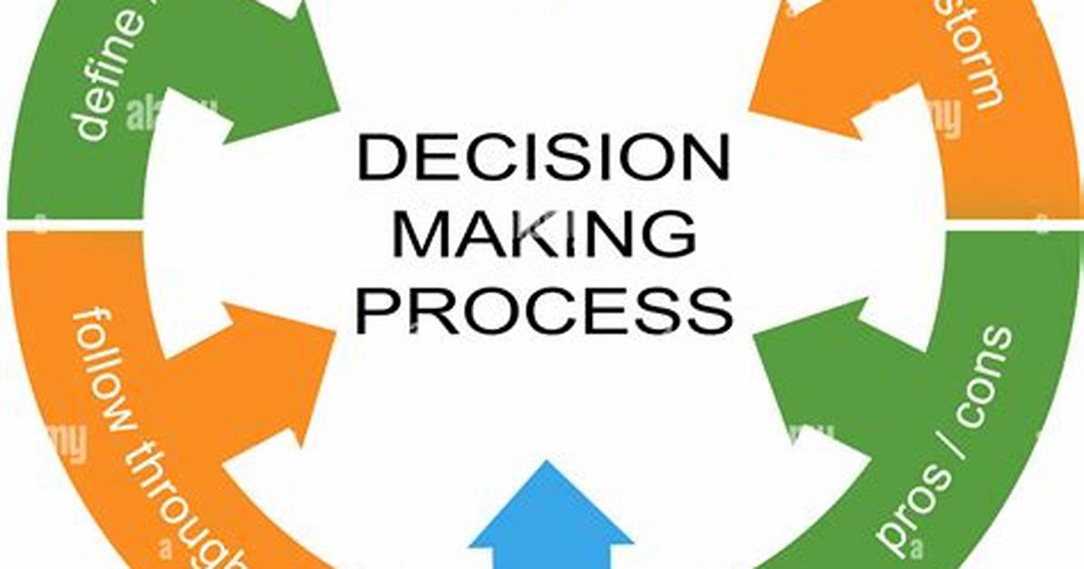 Makes a Decision