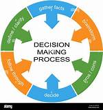 Makes a Decision