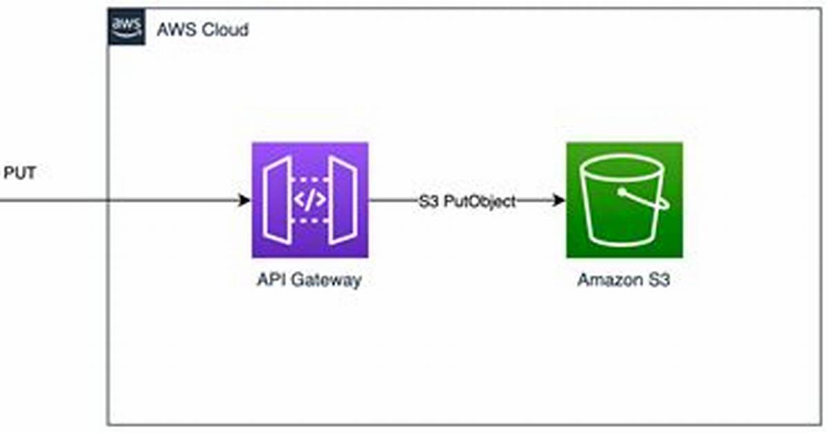 Making a Signed Http Request to Aws Elasticsearch in Python