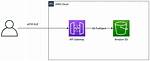 Making a Signed Http Request to Aws Elasticsearch in Python