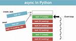 Making Async for Loops in Python