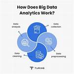 Making Data Analytics Work for You—Instead of the Other Way Around