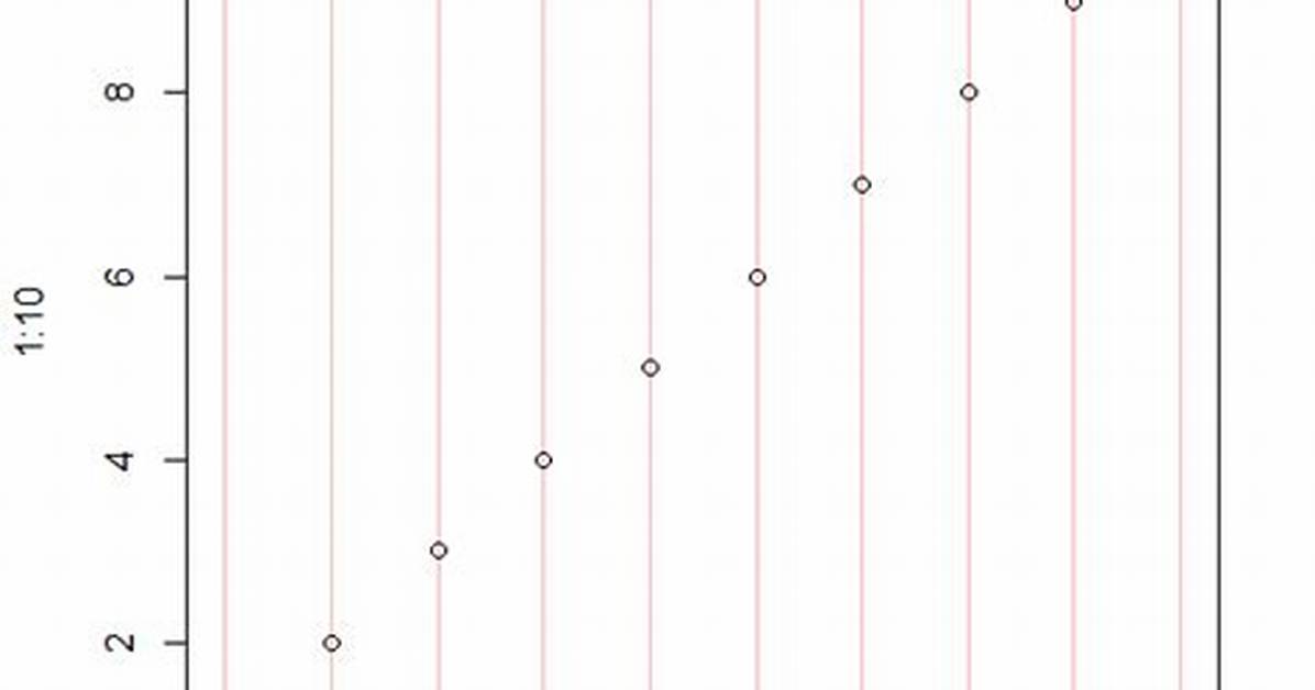 Making Plot Abline Lines Transparent